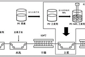 纤维预处理方法及其上浆剂获得方法和复合材料纤维