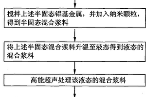 铝基复合材料的制备方法