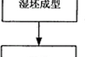 低成本炭气凝胶隔热复合材料的制备方法