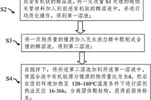 钛酸锂-碳纳米管复合材料及其制备方法、锂离子电池