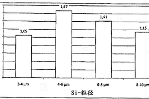 滑动轴承复合材料