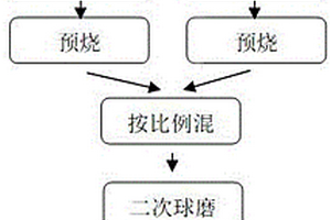 片式叠层高频电感用钡铁氧体复合材料及其制备方法