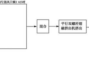 刮痕自修复尼龙复合材料及其制备方法