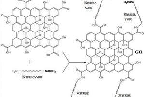 双官能化溶聚丁苯橡胶/氧化石墨烯复合材料及制备方法
