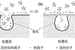 碳基复合材料、制备方法及钠离子电池