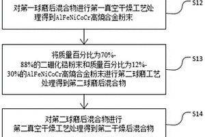 耐熔融铝腐蚀的二硼化锆基金属陶瓷复合材料制备方法