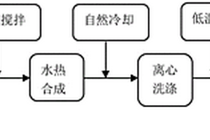 蛋白石页岩基碳复合材料及制备方法