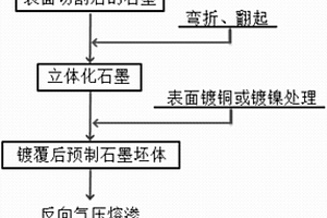 石墨-铝双相连通复合材料及其制备方法