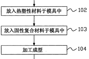 热塑性材料与热固性复合材料结合方法