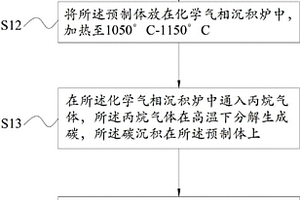 直拉单晶炉及用于直拉单晶炉的碳碳复合材料的加工方法