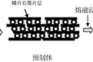 高性能铝/碳复合材料及其制备方法