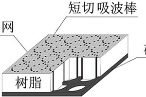 含短切直立棒吸收波复合材料及其制备方法