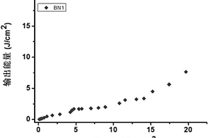 具有光限幅和非线性光学特性的六方氮化硼纳米片固态透明复合材料及其应用
