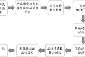 纳米颗粒增强铝基复合材料的成形方法