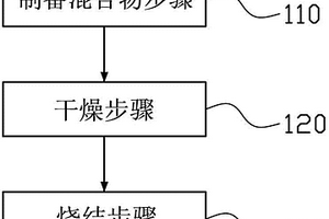 钛酸锂复合材料及其制作方法及锂离子电池