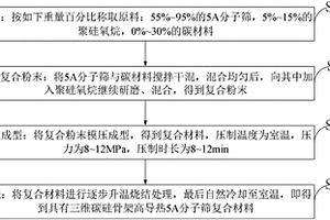 高导热5A分子筛复合材料及其制备方法