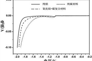 纳米氧化铅-碳复合材料及其制备方法