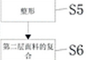 撒粉复合材料的生产方法及产品