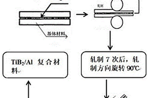 TiB2增强铝基复合材料及其制备方法