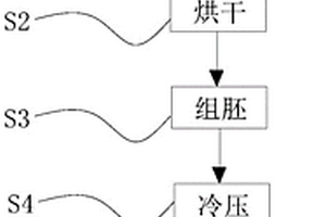 竹纤维复合材料的生产工艺