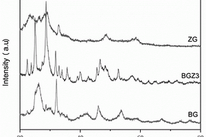 两相一步溶剂热制备Bi<Sub>2</Sub>S<Sub>3</Sub>-石墨烯-ZnS光电复合材料的方法