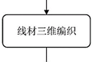 高性能连续纤维增强热塑树脂复合材料及其制备方法