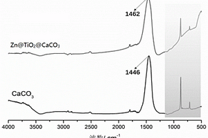纳米碳酸钙/聚乳酸复合材料及制备方法