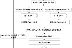 采用KDGO算法的AUV复合材料螺旋桨铺层优化设计方法