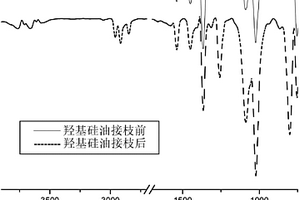具有超疏水表面的橡胶基复合材料的制备方法