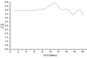 高介电损耗的石墨烯/羧甲基纤维素钠复合材料的制备方法