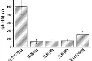 止血复合材料及其制备方法