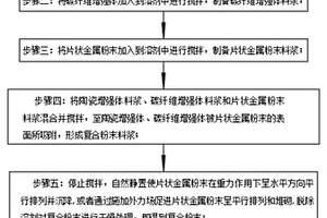 具有高效导电的金属基复合材料制备方法