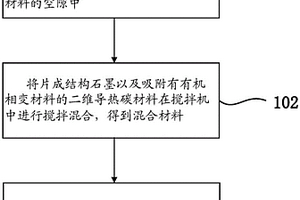 储热复合材料及其制备方法