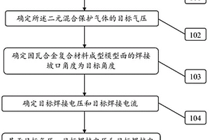 因瓦合金复合材料成型模型面的焊接方法