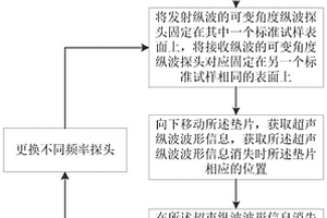 测量环氧复合材料中超声纵波传播深度的方法和系统