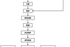 具有低碳钢性能的无机复合材料及其制备方法