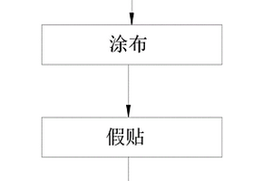 用于FPC软板的复合材料、FPC软板及其制备工艺