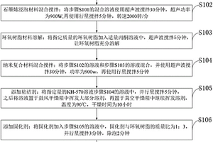 石墨烯环氧树脂高分子纳米复合材料及制备方法