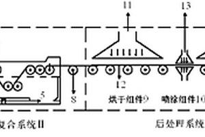 剪切增稠液/芳纶复合材料制备方法