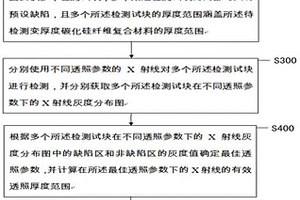 变厚度碳化硅纤维复合材料X射线检测方法