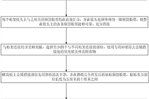 卫星大型复合材料桁架的空间静电放电防护设计方法