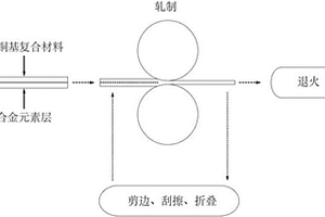 合金基复合材料的制备方法