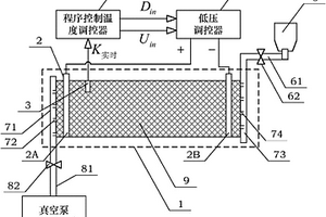 碳纤维增强复合材料的加工系统及其采用液体成型工艺的可控碳纤维自加热方法