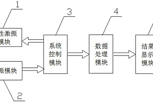 基于阵列阻抗特性的复合材料缺陷检测系统