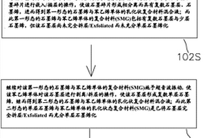 石墨烯与苯乙烯单体复合材料的制备方法及其装置