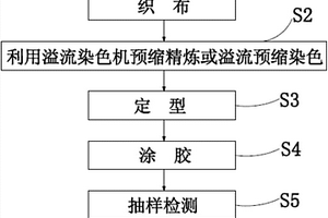 二针经平衬纬双向弹力复合材料及其生产工艺