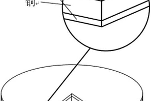硬币用层状金属复合材料