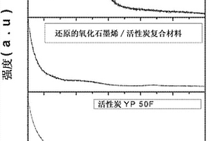 含碳复合材料和电极