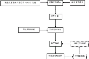 可循环利用的纳米碳复合材料及其制备方法与应用