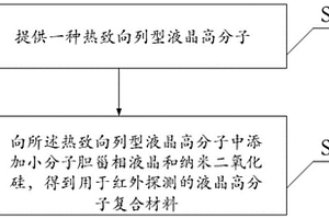 用于红外探测的液晶高分子复合材料及其制备方法